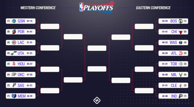 NBA Playoffs 2017 Round 1 Predictions